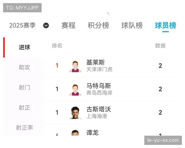 中超官方发布最新联赛赛程及积分排名信息