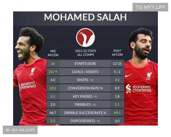 萨拉赫数据与战术价值解析：被高估还是被低估？